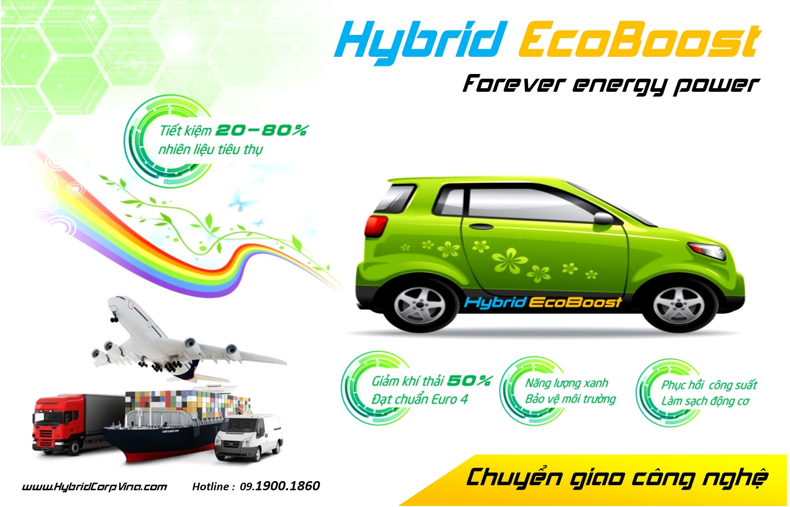 Hệ thống Hybrid Eco Boost